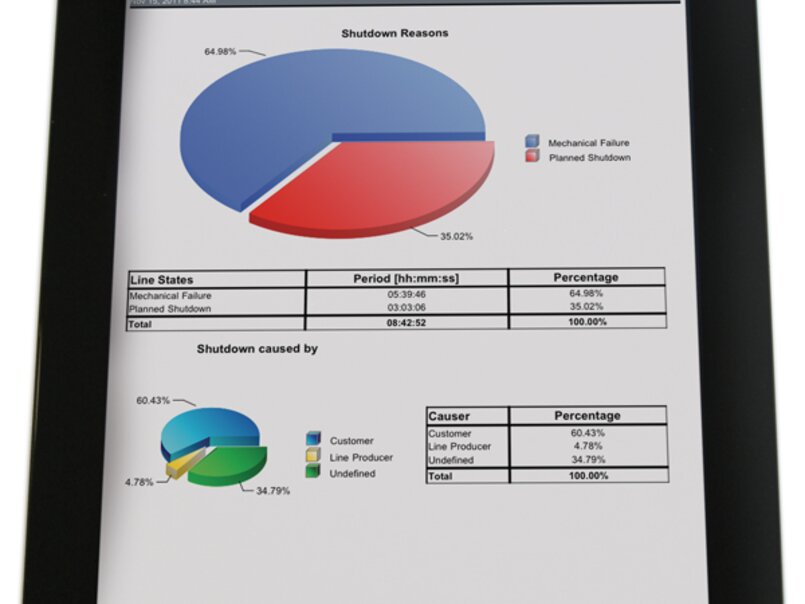 Production Reports are permanently available on mobile devices ALTTEXT