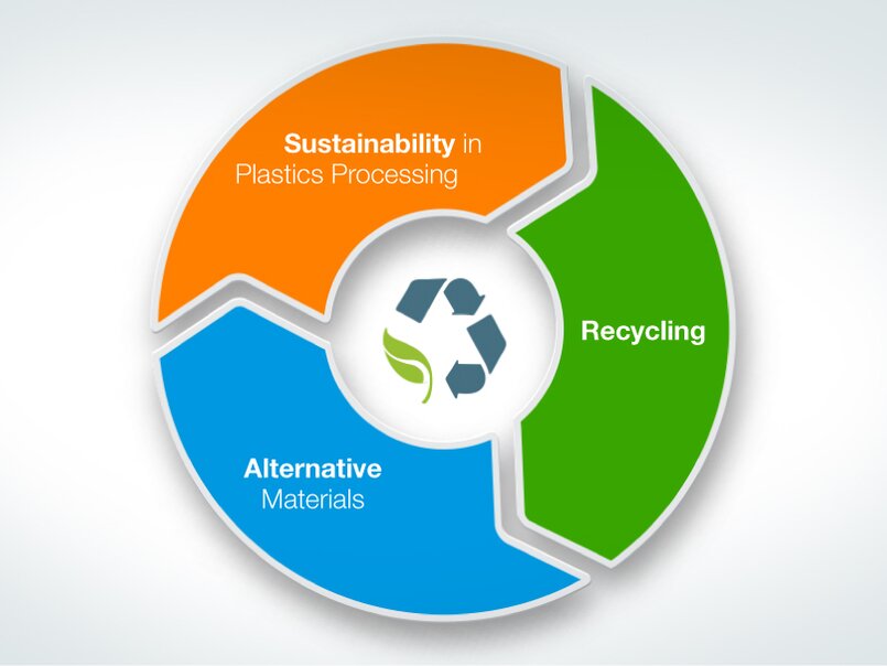 Circular economy in the packaging industry. ALTTEXT