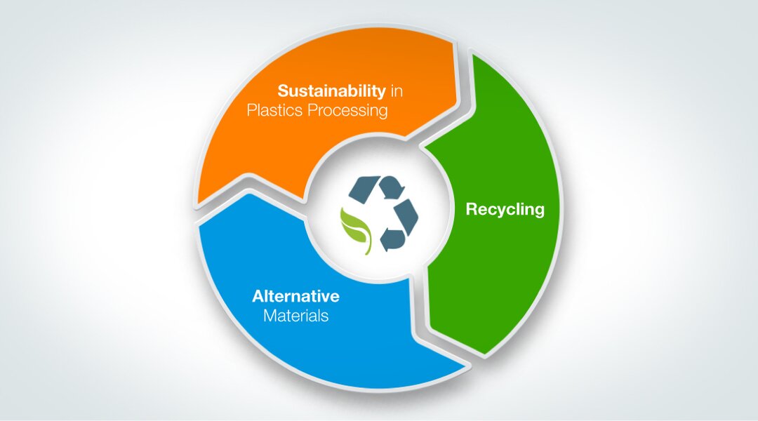 Circular economy in the packaging industry. ALTTEXT