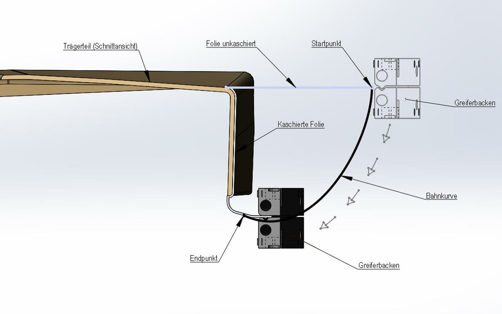 Calculation of the servo gripper trajectory form the component CAD | © KIEFEL GmbH Calculation of the servo gripper trajectory form the component CAD | © KIEFEL GmbH