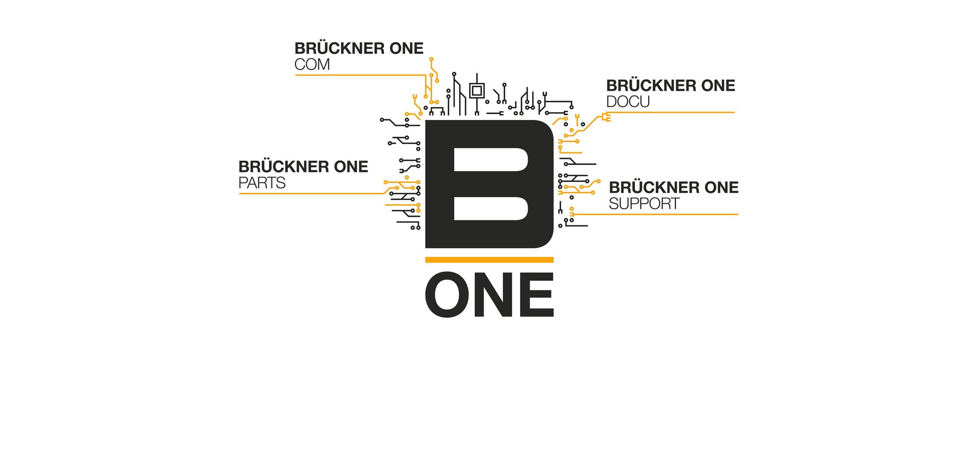Brückner ONE Com | Brückner Servtec