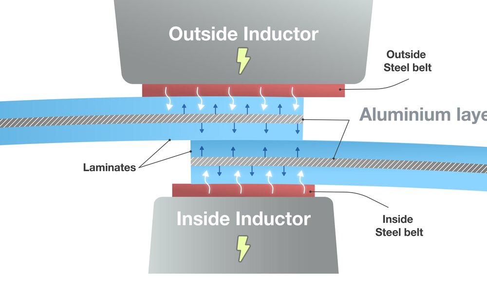 ABL tube heating process