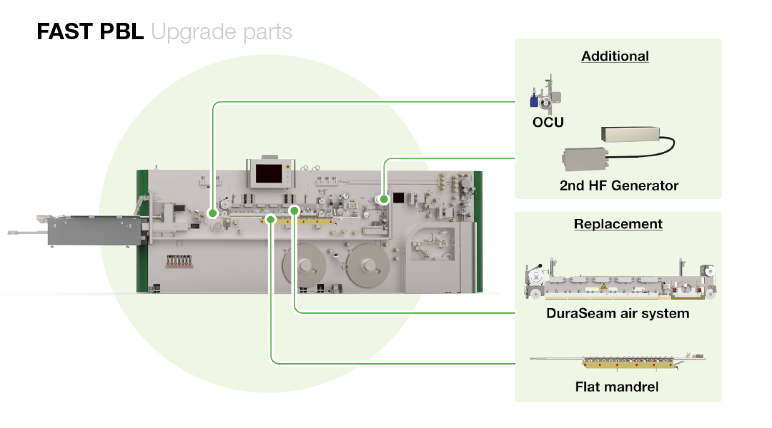 Fast PBL Machine Upgrade Kit