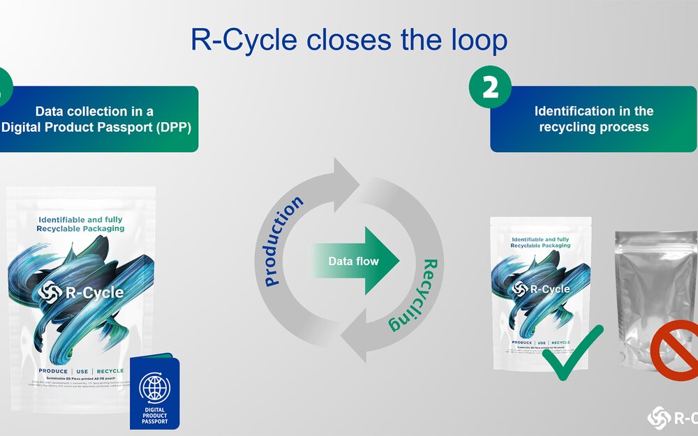 With R-Cycle, production machines automatically record recycling-relevant properties in a digital product passport, route it through the value chain, and make it available in the recycling process via a corresponding marking on the packaging.