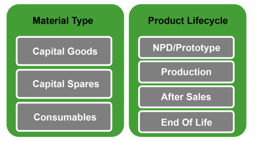 Vendor Development graphic