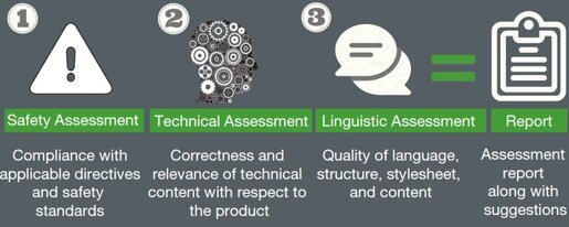 Consulting service process
