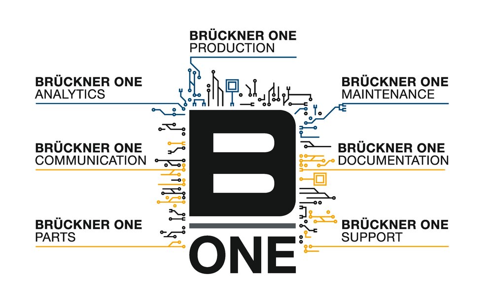 Brückner ONE Modules | © Brückner